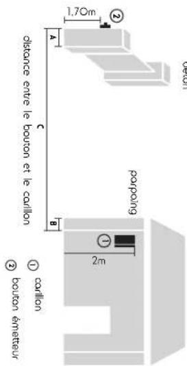 ① conllion ② boulon emeter ③ ④ 2m distance entve le boulon et le conllion c b d 1.0cm 4 8 Porpoing Ovaln