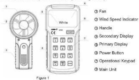 ① Fan ② Wind Speed Indicator ③ Handle ④ Secondary Display ⑤ Primary Display ⑥ Power Button ⑦ Operational Keypad ⑧ Main Unit Figure 1