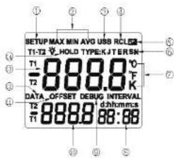 SETUP MAX MIN AVG USB RCL T1-T2 V HOLD TYPE K J T E R S N T1 T2 DATA OFFSET DEBUG INTERVAL T2 T1 88.88 d:hh:mm:ss 0 1 2 3 4 5