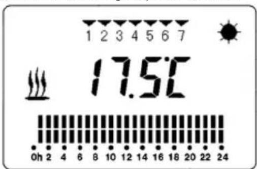 1 2 3 4 5 6 7 17.5°C 0h 2 4 6 8 10 12 14 16 18 20 22 24