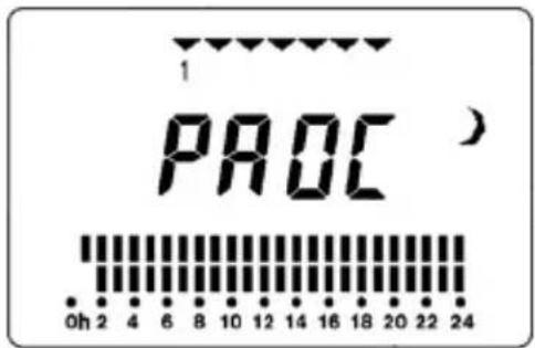 1 PROC 0h 2 4 6 8 10 12 14 16 18 20 22 24)
