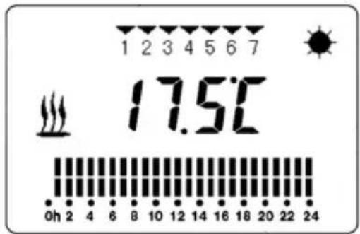1 2 3 4 5 6 7 17.5°C 0h 2 4 6 8 10 12 14 16 18 20 22 24