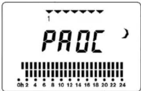 1 PROC 0h 2 4 6 8 10 12 14 16 18 20 22 24