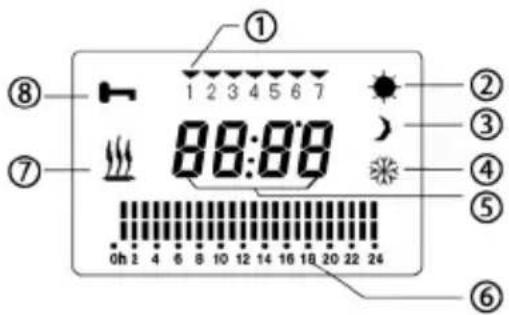 ① 1 2 3 4 5 6 7 88:08 ② ③ ④ ⑤ ⑥ 0h 2 4 6 8 10 12 14 16 18 20 22 24