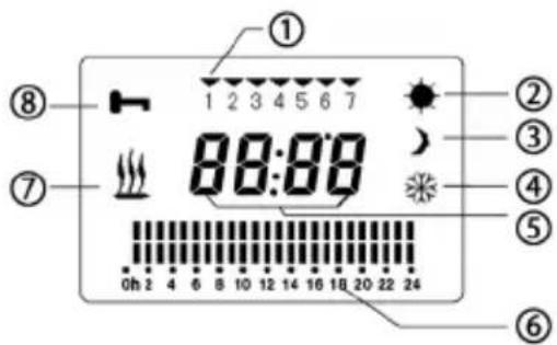 ① 1 2 3 4 5 6 7 88:88 ② ③ ④ ⑤ 0h 2 4 6 8 10 12 14 16 18 20 22 24 ⑥