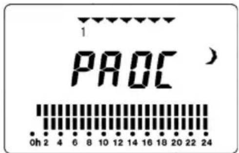 1 PROC 0h 2 4 6 8 10 12 14 16 18 20 22 24)