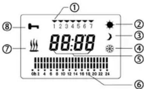 ① 1 2 3 4 5 6 7 88:88 ② ③ ④ ⑤ 0h 2 4 6 8 10 12 14 16 18 20 22 24 ⑥