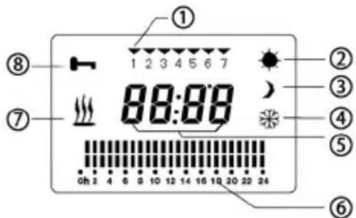 ① 1 2 3 4 5 6 7 ② ③ ④ ⑤ ⑥ ⑦ 88:88 0h 2 4 6 8 10 12 14 16 18 20 22 24