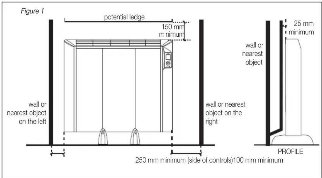 Figure 1 potential ledge 150 mm minimum wall or nearest object on the left wall or nearest object on the right 250 mm minimum (side of controls)100 mm minimum 25 mm minimum wall or nearest object PROFILE