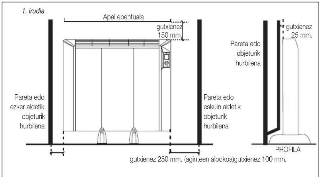 1. irudia Apal ebentuala gutxienez 150 mm. Pareta edo ezker aldetik objeturik hurbilena Pareta edo eskuin aldetik objeturik hurbilena gutxienez 250 mm. (aginteen albokoa)gutxienez 100 mm. Pareta edo objeturik hurbilena gutxienez 25 mm. PROFILA