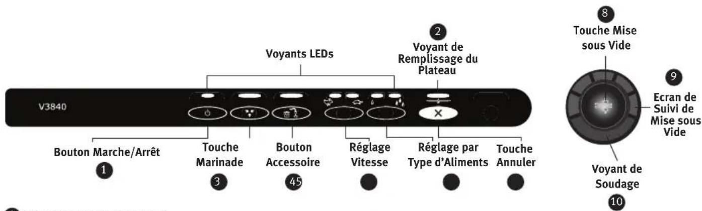 V3840 Bouton Marche/Arrêt 1 Touche Marinade 3 Bouton Accessoire 45 Voyants LEDs 2 Voyant de Remplissage du Plateau Réglage Vitesse Réglage par Type d'Aliments Touche Annuler 8 Touche Mise sous Vide 9 Ecran de Suivi de Mise sous Vide Voyant de Soudage 10