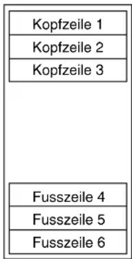 Kopfzeile 1 Kopfzeile 2 Kopfzeile 3 Fusszeile 4 Fusszeile 5 Fusszeile 6