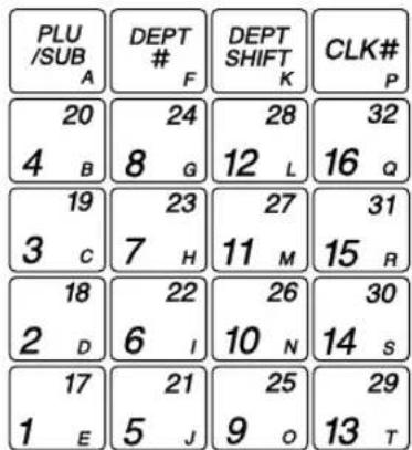PLU /SUB A DEPT # F DEPT SHIFT K CLK# P 20 4 B 24 8 G 28 12 L 32 16 Q 19 3 C 23 7 H 27 11 M 31 15 R 18 2 D 22 6 I 26 10 N 30 14 S 17 1 E 21 5 J 25 9 O 29 13 T