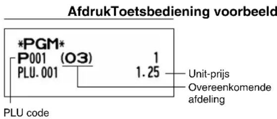 AfdrukToetsbediening voorbeeld *PGM* P001 (O3) 1 PLU.001 1.25 Unit-prijs Overeenkomende afdeling PLU code