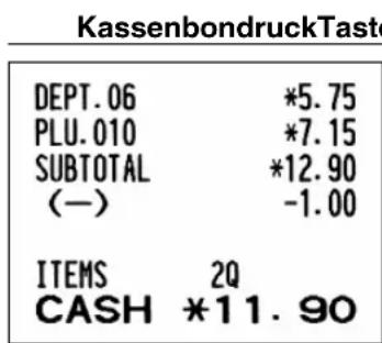 KassenbondruckTaste DEPT. 06 *5.75 PLU. 010 *7.15 SUBTOTAL *12.90 (—) -1.00 ITEMS 2Q CASH *11.90
