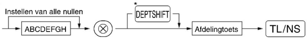 SHARP XE-A113B - Procedure - 1