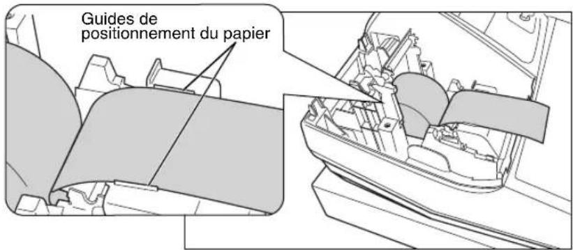 Guides de positionnement du papier
