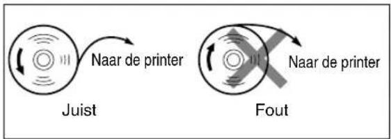 Naar de printer Juist Fout Naar de printer