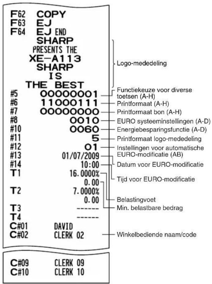 F62 COPY F63 EJ F64 EJ END SHARP PRESENTS THE XE-A113 SHARP IS THE BEST #5 00000001 #6 11000111 #7 00000000 #8 0010 #10 0060 #11 5 #12 01 #13 01/07/2009 #14 10:00 T1 16.0000% T2 0.00 T3 7.0000% T4 0.00 C#01 DAVID C#02 CLERK 02 Logo-mededeling Functiekeuze voor diverse toetsen (A-H) Printformaat (A-H) Printformaat bon (A-H) EURO systeeminstellingen (A-D) Energiebesparingsfunctie (A-D) Printformaat logo-mededeling Instellingen voor automatische EURO-modificatie (AB) Datum voor EURO-modificatie Tijd voor EURO-modificatie Belastingvoet Min. belastbare bedrag Winkelbediende naam/code C#09 CLERK 09 C#10 CLERK 10