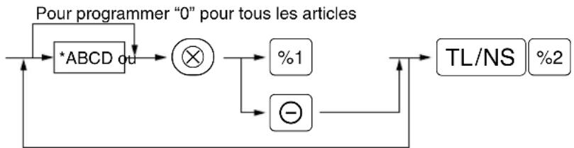 SHARP XE-A113B - Procédure - 1