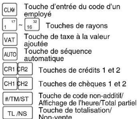 CLK# 1 17 ~ 32 16 Touches de rayons VAT Touche de taxe à la valeur ajoutée AUTO Touche de séquence automatique CR1 CR2 Touches de crédits 1 et 2 CH1 CH2 Touches de chèques 1 et 2 #/TM/ST Touche de code non-additif/ Affichage de l'heure/Total partiel TL /NS Touche de totalisation/ Non-vente