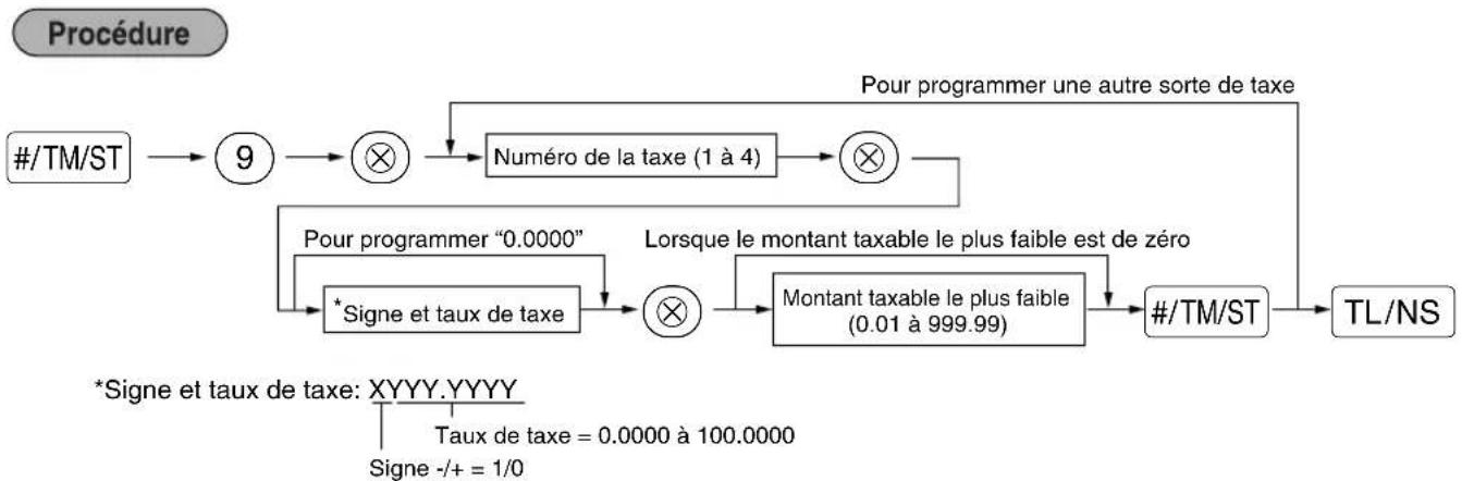 SHARP XE-A113B - ■ Programmation d'un taux d'une taxe - 1