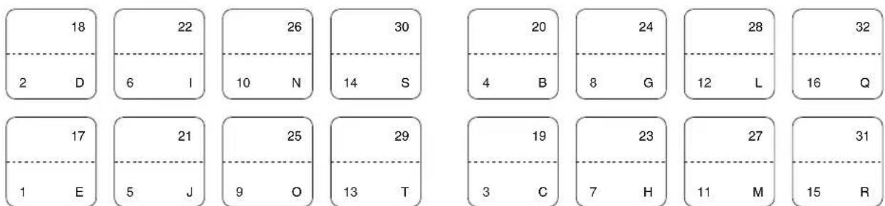 18 2 D 22 6 I 26 10 N 30 14 S 20 4 B 24 8 G 28 12 L 32 16 Q 17 21 25 29 1 E 5 J 9 O 13 T 19 3 C 23 7 H 27 11 M 31 15 R