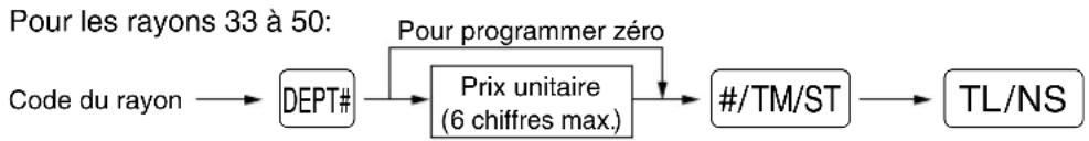 SHARP XE-A113B - ■ Prix unitaire préréglé - 3