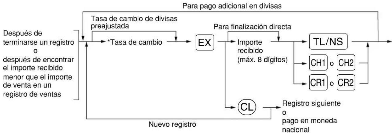 SHARP XE-A113B - ■ Cambio de divisas - 1