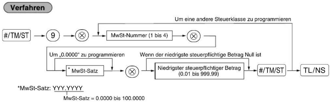 SHARP XE-A113B - ■ Programmierung des Steuersatzes - 1