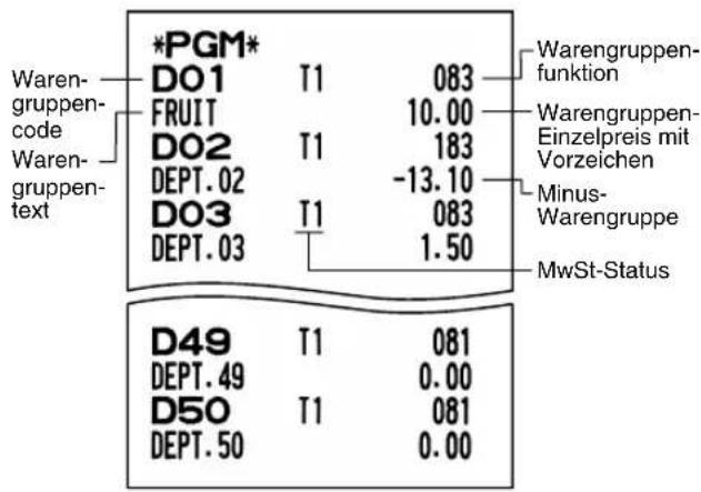 *PGM* D01 T1 083 FRUIT 10.00 D02 T1 183 DEPT.02 -13.10 D03 T1 083 DEPT.03 1.50 Warengruppen- funktion Warengruppen- Einzelpreis mit Vorzeichen Minus- Warengruppe MwSt-Status D49 T1 081 DEPT.49 0.00 D50 T1 081 DEPT.50 0.00