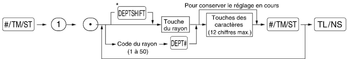 SHARP XE-A113B - Procédure - 1