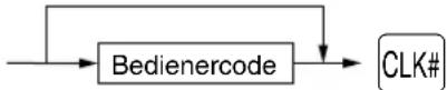 SHARP XE-A113B - Bedienerzuordnung - 1
