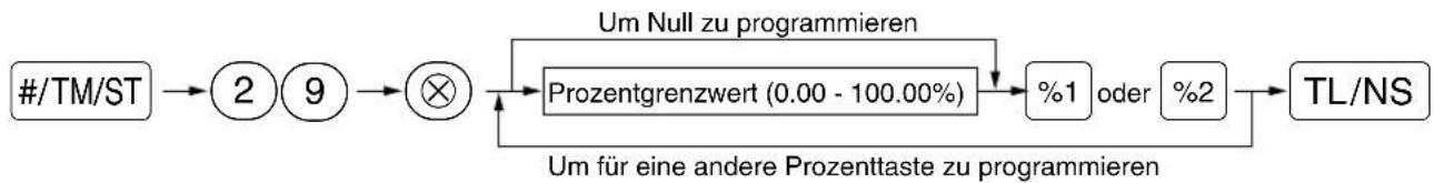 SHARP XE-A113B - Verfahren - 1