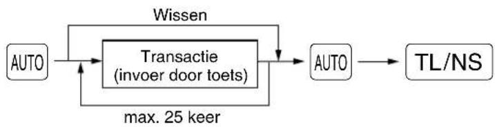 SHARP XE-A113B - ■ Programmeren van de AUTO toets – Toets voor automatisch opeenvolgende handelingen - 1