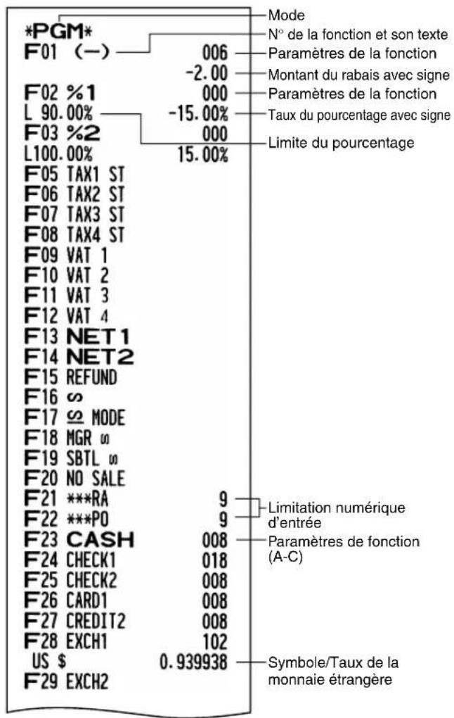 *PGM* F01 (-) 006 -2.00 F02 %1 000 L 90.00% -15.00% F03 %2 000 L100.00% 15.00% Mode N° de la fonction et son texte Paramètres de la fonction Montant du rabais avec signe Paramètres de la fonction Taux du pourcentage avec signe Limite du pourcentage F05 TAX1 ST F06 TAX2 ST F07 TAX3 ST F08 TAX4 ST F09 VAT 1 F10 VAT 2 F11 VAT 3 F12 VAT 4 F13 NET1 F14 NET2 F15 REFUND F16 ∞ F17 ≌ MODE F18 MGR ∞ F19 SBTL ∞ F20 NO SALE F21 ***RA 9 F22 ***PO 9 Limitation numérique d'entrée Paramètres de fonction (A-C) F23 CASH 008 F24 CHECK1 018 F25 CHECK2 008 F26 CARD1 008 F27 CREDIT2 008 F28 EXCH1 102 US $ 0.939938 Symbole/Taux de la monnaie étrangère F29 EXCH2