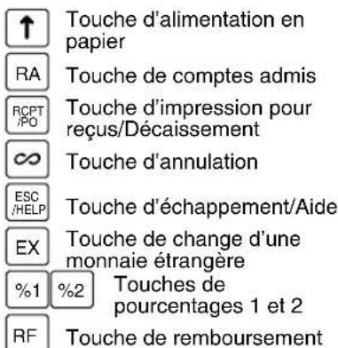 ↑ Touche d'alimentation en papier RA Touche de comptes admis RCPT Touche d'impression pour reçus/Décaissement ∞ Touche d'annulation ESC Touche d'échappement/Aide /HELP EX Touche de change d'une monnaie étrangère %1 %2 Touches de pourcentages 1 et 2 RF Touche de remboursement