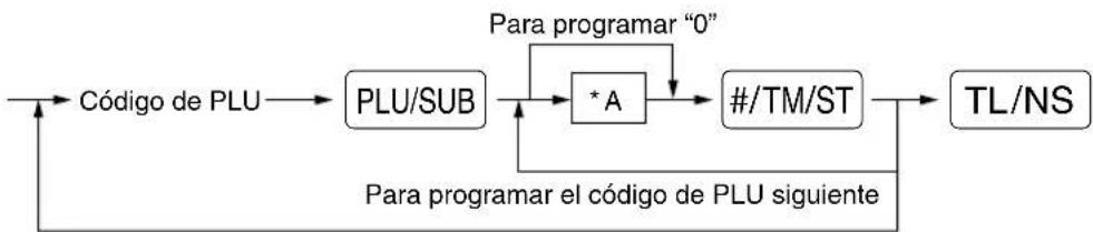 SHARP XE-A113B - Procedimiento - 1