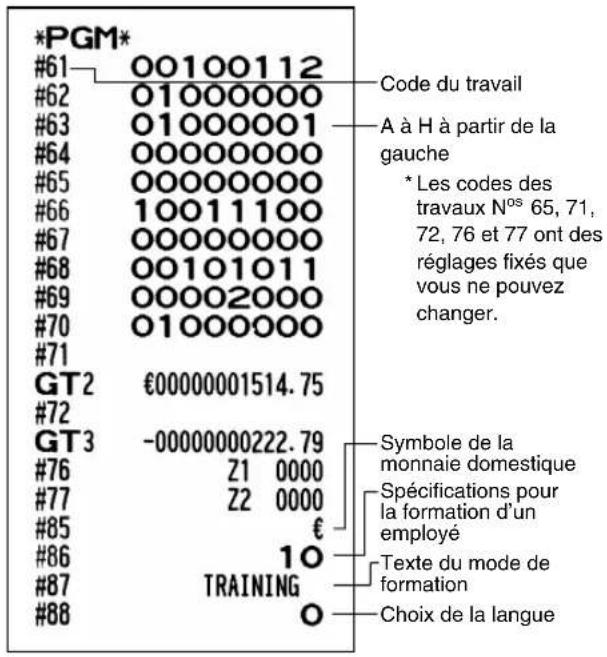 *PGM* #61 00100112 #62 01000000 #63 01000001 #64 00000000 #65 00000000 #66 10011100 #67 00000000 #68 00101011 #69 00002000 #70 01000000 #71 GT2 €0000001514.75 #72 GT3 -0000000222.79 #76 Z1 0000 #77 Z2 0000 #85 € #86 10 #87 TRAINING #88 O Code du travail A à H à partir de la gauche * Les codes des travaux N°s 65, 71, 72, 76 et 77 ont des réglages fixés que vous ne pouvez changer. Symbole de la monnaie domestique Spécifications pour la formation d'un employé Texte du mode de formation Choix de la langue
