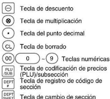 Tecla de descuento Tecla de multiplicación Tecla del punto decimal CL Tecla de borrado 00 0 ~ 9 Teclas numéricas PLU /SUB Tecla de codificación de precios (PLU)/subsección DEPT # Tecla de registro de código de sección DEPT SHIFT Tecla de cambio de sección
