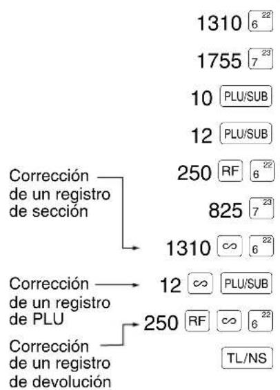 1310 6 22 1755 7 23 10 PLU/SUB 12 PLU/SUB 250 RF 6 22 825 7 23 1310 ∞ 6 22 Corrección de un registro de sección Corrección de un registro de PLU Corrección de un registro de devolución 12 ∞ PLU/SUB 250 RF ∞ 6 22 TL/NS