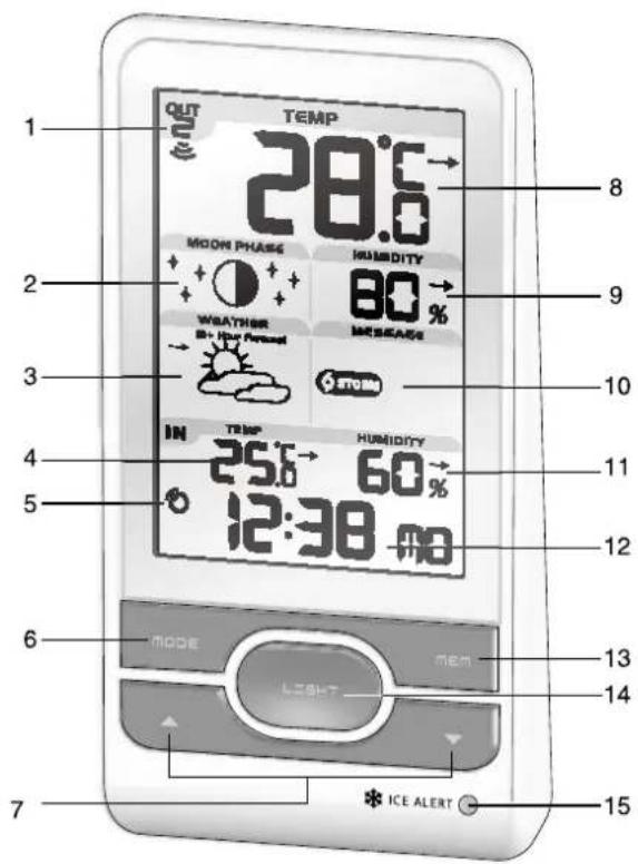 1 OUT TEMP 28.6 MOUR PHASE HUMIDITY 80 % WEATHER BE+ Your Permanet MESSAGE 3 IN TEMP HUMIDITY 25.6 60% 12:38 AM 4 5 6 MODE MEM LIGHT 7 ICE ALERT 8 9 10 11 12 13 14 15