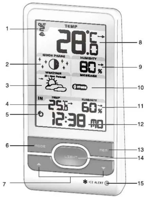 1 OUT TEMP 28:0 MEOON PHASE HUMIDITY 80% WEATHER BHNER FOREST MESSAGE 3 IN TEMP HUMIDITY 25:0 60% 12:30 90 5 6 MODE ITEM LIGHT 7 ICE ALERT 8 9 10 11 12 13 14 15