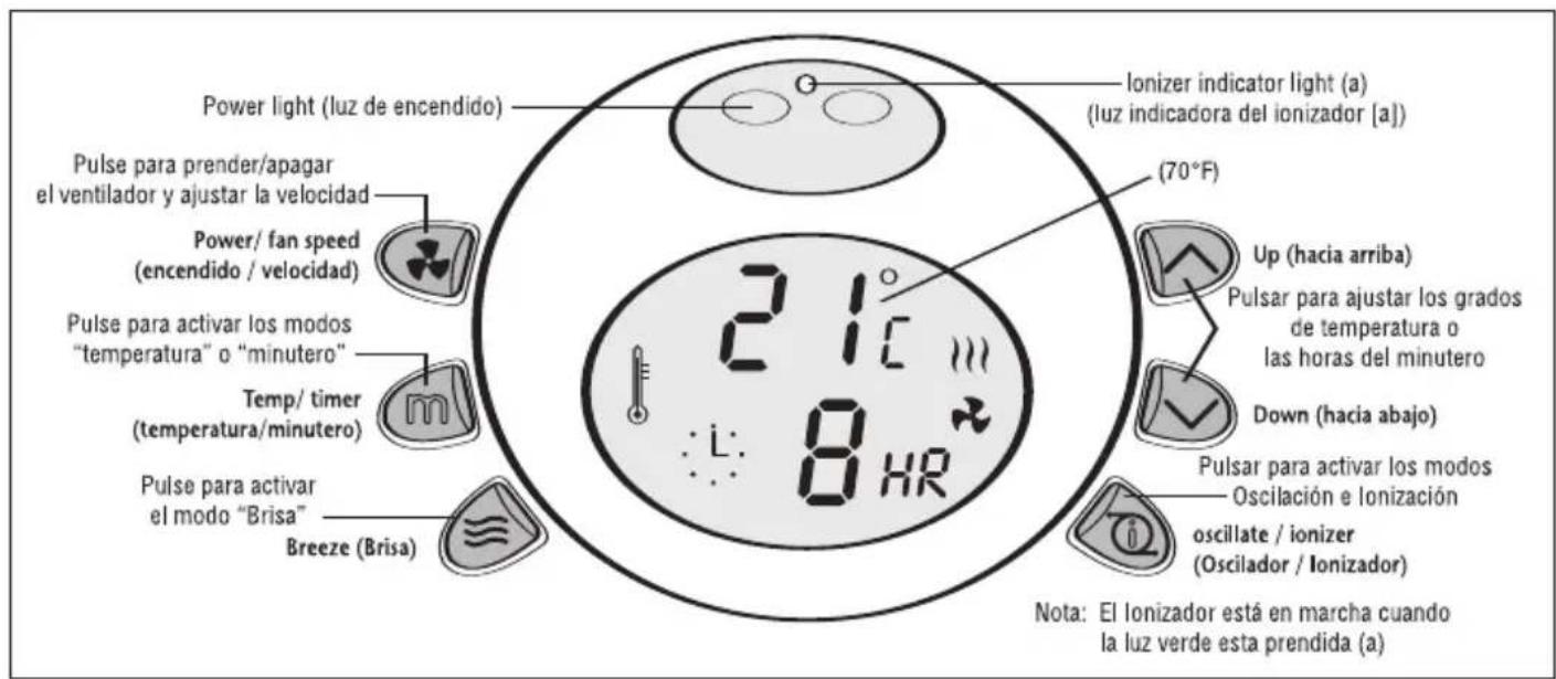Power light (luz de encendido) Pulse para prender/apagar el ventilador y ajustar la velocidad Power/ fan speed (encendido / velocidad) Pulse para activar los modos "temperatura" o "minutero" Temp/ timer (temperatura/minutero) Pulse para activar el modo "Brisa" Breeze (Brisa) 21°C 8HR Ionizer indicat…