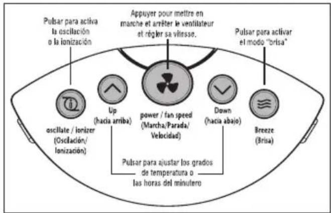 graph TD A["Pulsar para activa la oscillación o la ionización"] --> B["oscillate / ionizer (Oscilación/ Ionización)"] C["Appuyer pour mettre en marche et arrêter le ventilateur et régler sa vitesse."] --> D["power / fan speed (Marcha/Parada/ Velocidad)"] E["Pulsar para activar el modo "brisa&qu…