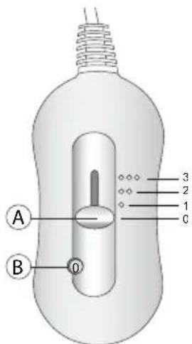 A B 0 1 2 3 C