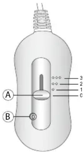 A B 0 1 2 3 0
