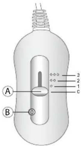 A B 0 1 2 3 C