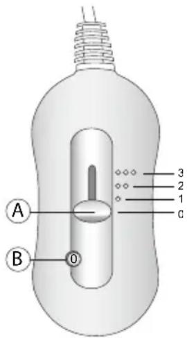 A B 0 1 2 3 C