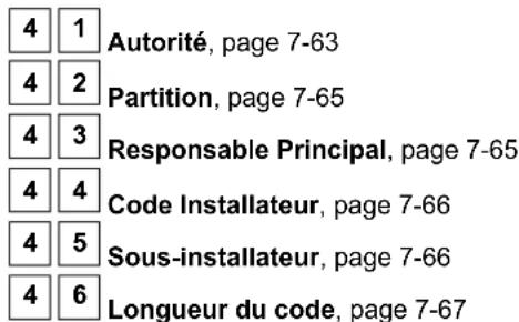 4 1 Autorité, page 7-63 4 2 Partition, page 7-65 4 3 Responsable Principal, page 7-65 4 4 Code Installateur, page 7-66 4 5 Sous-installateur, page 7-66 4 6 Longueur du code, page 7-67